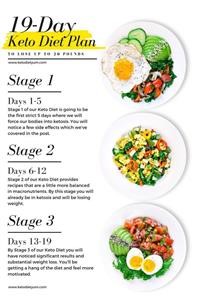 Keto Diet Menu for First Week